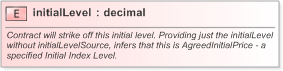 XSD Diagram of initialLevel in schema fpml-eq-shared-5-9_xsd (Financial products Markup Language (FpML®) - Record Keeping)