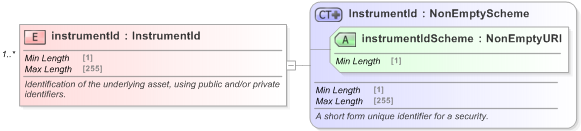 XSD Diagram of instrumentId in schema fpml-asset-5-9_xsd (Financial products Markup Language (FpML®) - Record Keeping)