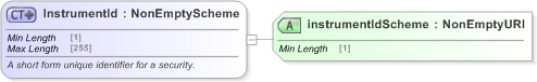 XSD Diagram of InstrumentId in schema fpml-shared-5-9_xsd (Financial products Markup Language (FpML®) - Record Keeping)