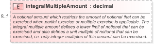 XSD Diagram of integralMultipleAmount in schema fpml-shared-5-9_xsd (Financial products Markup Language (FpML®) - Record Keeping)