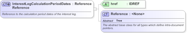 XSD Diagram of InterestLegCalculationPeriodDatesReference in schema fpml-eq-shared-5-9_xsd (Financial products Markup Language (FpML®) - Record Keeping)