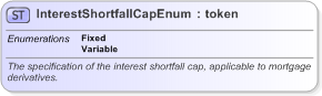 XSD Diagram of InterestShortfallCapEnum in schema fpml-enum-5-9_xsd (Financial products Markup Language (FpML®) - Record Keeping)