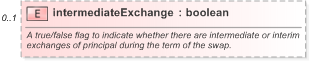XSD Diagram of intermediateExchange in schema fpml-shared-5-9_xsd (Financial products Markup Language (FpML®) - Record Keeping)