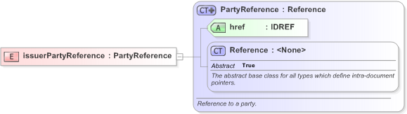 XSD Diagram of issuerPartyReference in schema fpml-asset-5-9_xsd (Financial products Markup Language (FpML®) - Record Keeping)
