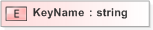 XSD Diagram of KeyName in schema xmldsig-core-schema_xsd (Financial products Markup Language (FpML®) - Record Keeping)