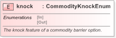 XSD Diagram of knock in schema fpml-com-5-9_xsd (Financial products Markup Language (FpML®) - Record Keeping)