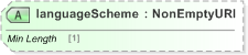 XSD Diagram of languageScheme in schema fpml-shared-5-9_xsd (Financial products Markup Language (FpML®) - Record Keeping)