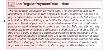 XSD Diagram of lastRegularPaymentDate in schema fpml-ird-5-9_xsd (Financial products Markup Language (FpML®) - Record Keeping)