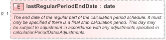 XSD Diagram of lastRegularPeriodEndDate in schema fpml-ird-5-9_xsd (Financial products Markup Language (FpML®) - Record Keeping)