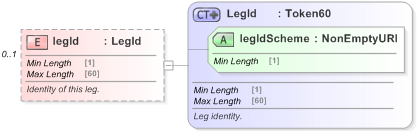 XSD Diagram of legId in schema fpml-shared-5-9_xsd (Financial products Markup Language (FpML®) - Record Keeping)