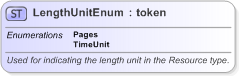 XSD Diagram of LengthUnitEnum in schema fpml-enum-5-9_xsd (Financial products Markup Language (FpML®) - Record Keeping)