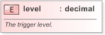 XSD Diagram of level in schema fpml-option-shared-5-9_xsd (Financial products Markup Language (FpML®) - Record Keeping)