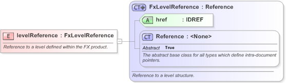 XSD Diagram of levelReference in schema fpml-fx-targets-5-9_xsd (Financial products Markup Language (FpML®) - Record Keeping)