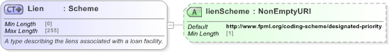 XSD Diagram of Lien in schema fpml-asset-5-9_xsd (Financial products Markup Language (FpML®) - Record Keeping)