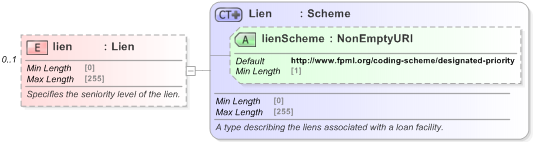 XSD Diagram of lien in schema fpml-asset-5-9_xsd (Financial products Markup Language (FpML®) - Record Keeping)
