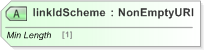 XSD Diagram of linkIdScheme in schema fpml-doc-5-9_xsd (Financial products Markup Language (FpML®) - Record Keeping)