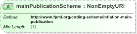 XSD Diagram of mainPublicationScheme in schema fpml-shared-5-9_xsd (Financial products Markup Language (FpML®) - Record Keeping)