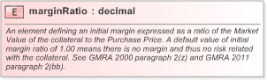 XSD Diagram of marginRatio in schema fpml-repo-5-9_xsd (Financial products Markup Language (FpML®) - Record Keeping)