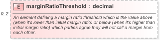 XSD Diagram of marginRatioThreshold in schema fpml-repo-5-9_xsd (Financial products Markup Language (FpML®) - Record Keeping)