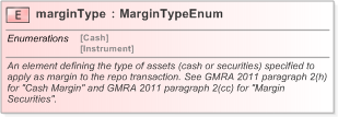 XSD Diagram of marginType in schema fpml-repo-5-9_xsd (Financial products Markup Language (FpML®) - Record Keeping)