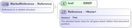 XSD Diagram of MarketReference in schema fpml-riskdef-5-9_xsd (Financial products Markup Language (FpML®) - Record Keeping)