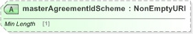 XSD Diagram of masterAgreementIdScheme in schema fpml-shared-5-9_xsd (Financial products Markup Language (FpML®) - Record Keeping)
