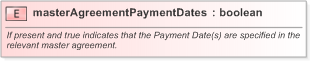 XSD Diagram of masterAgreementPaymentDates in schema fpml-com-5-9_xsd (Financial products Markup Language (FpML®) - Record Keeping)