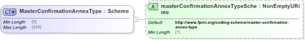 XSD Diagram of MasterConfirmationAnnexType in schema fpml-shared-5-9_xsd (Financial products Markup Language (FpML®) - Record Keeping)