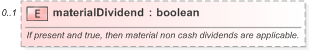 XSD Diagram of materialDividend in schema fpml-dividend-swaps-5-9_xsd (Financial products Markup Language (FpML®) - Record Keeping)