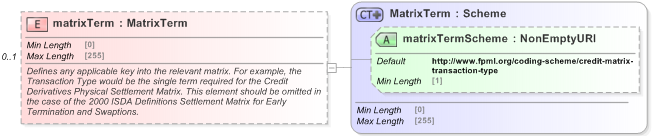 XSD Diagram of matrixTerm in schema fpml-shared-5-9_xsd (Financial products Markup Language (FpML®) - Record Keeping)