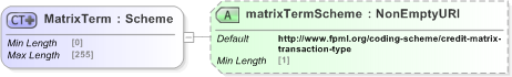 XSD Diagram of MatrixTerm in schema fpml-shared-5-9_xsd (Financial products Markup Language (FpML®) - Record Keeping)