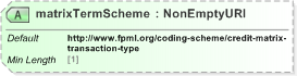 XSD Diagram of matrixTermScheme in schema fpml-shared-5-9_xsd (Financial products Markup Language (FpML®) - Record Keeping)