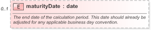 XSD Diagram of maturityDate in schema fpml-fx-5-9_xsd (Financial products Markup Language (FpML®) - Record Keeping)