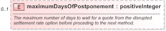 XSD Diagram of maximumDaysOfPostponement in schema fpml-ird-5-9_xsd (Financial products Markup Language (FpML®) - Record Keeping)