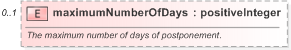 XSD Diagram of maximumNumberOfDays in schema fpml-fx-5-9_xsd (Financial products Markup Language (FpML®) - Record Keeping)
