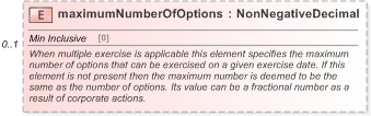 XSD Diagram of maximumNumberOfOptions in schema fpml-eqd-5-9_xsd (Financial products Markup Language (FpML®) - Record Keeping)