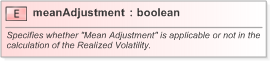 XSD Diagram of meanAdjustment in schema fpml-fx-5-9_xsd (Financial products Markup Language (FpML®) - Record Keeping)