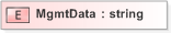 XSD Diagram of MgmtData in schema xmldsig-core-schema_xsd (Financial products Markup Language (FpML®) - Record Keeping)