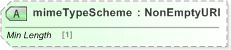 XSD Diagram of mimeTypeScheme in schema fpml-shared-5-9_xsd (Financial products Markup Language (FpML®) - Record Keeping)