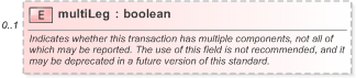 XSD Diagram of multiLeg in schema fpml-generic-5-9_xsd (Financial products Markup Language (FpML®) - Record Keeping)