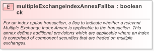 XSD Diagram of multipleExchangeIndexAnnexFallback in schema fpml-eq-shared-5-9_xsd (Financial products Markup Language (FpML®) - Record Keeping)