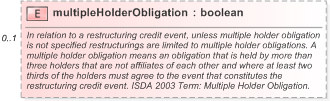 XSD Diagram of multipleHolderObligation in schema fpml-option-shared-5-9_xsd (Financial products Markup Language (FpML®) - Record Keeping)