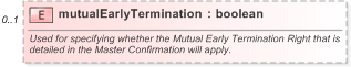 XSD Diagram of mutualEarlyTermination in schema fpml-eq-shared-5-9_xsd (Financial products Markup Language (FpML®) - Record Keeping)