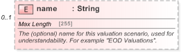 XSD Diagram of name in schema fpml-riskdef-5-9_xsd (Financial products Markup Language (FpML®) - Record Keeping)