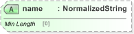 XSD Diagram of name in schema fpml-shared-5-9_xsd (Financial products Markup Language (FpML®) - Record Keeping)
