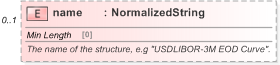 XSD Diagram of name in schema fpml-shared-5-9_xsd (Financial products Markup Language (FpML®) - Record Keeping)