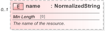 XSD Diagram of name in schema fpml-shared-5-9_xsd (Financial products Markup Language (FpML®) - Record Keeping)