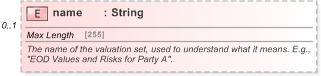 XSD Diagram of name in schema fpml-valuation-5-9_xsd (Financial products Markup Language (FpML®) - Record Keeping)