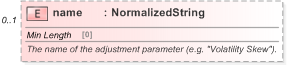 XSD Diagram of name in schema fpml-mktenv-5-9_xsd (Financial products Markup Language (FpML®) - Record Keeping)