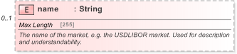 XSD Diagram of name in schema fpml-riskdef-5-9_xsd (Financial products Markup Language (FpML®) - Record Keeping)